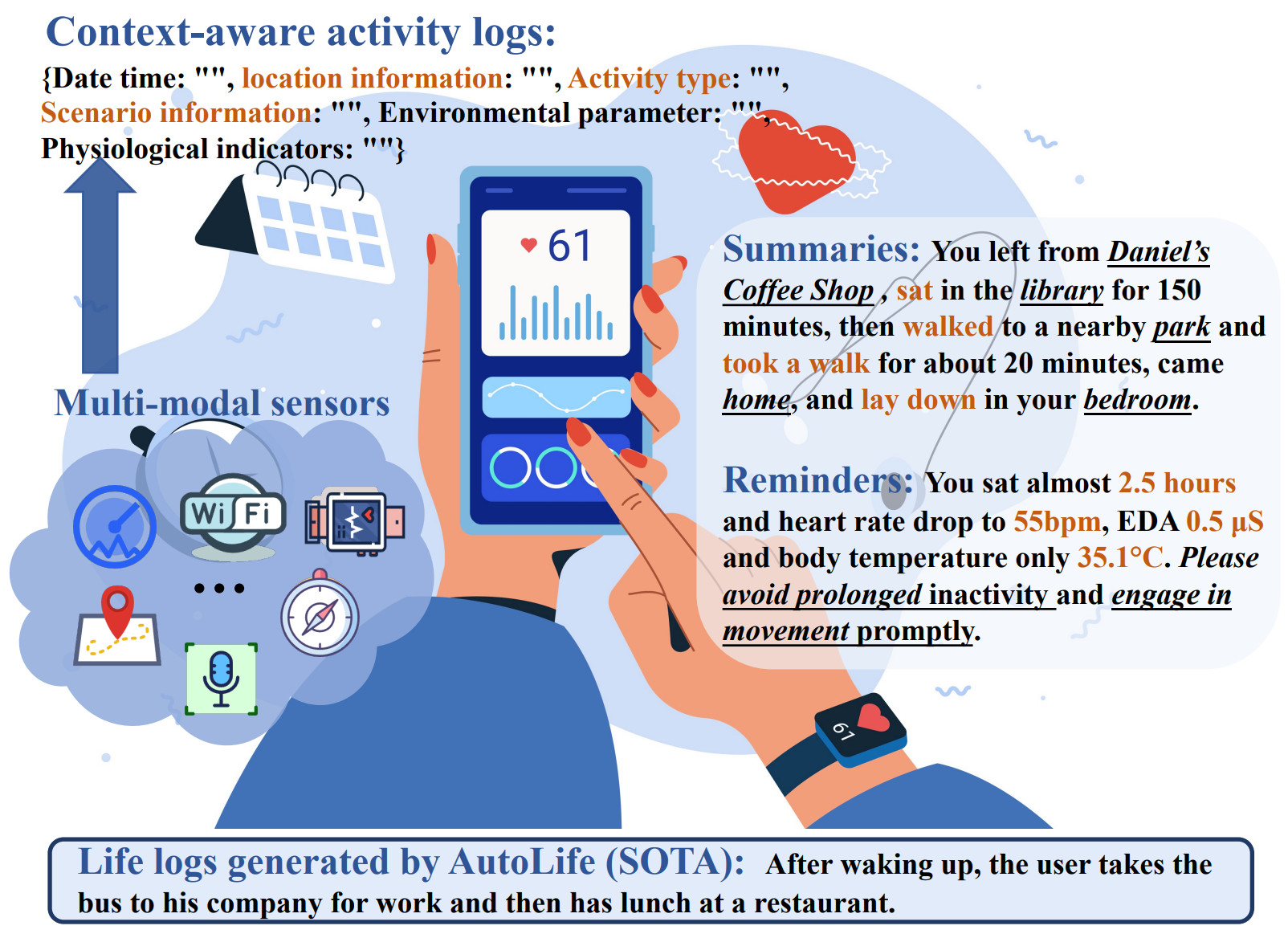 DailyLLM structure image